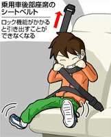 シートベルト